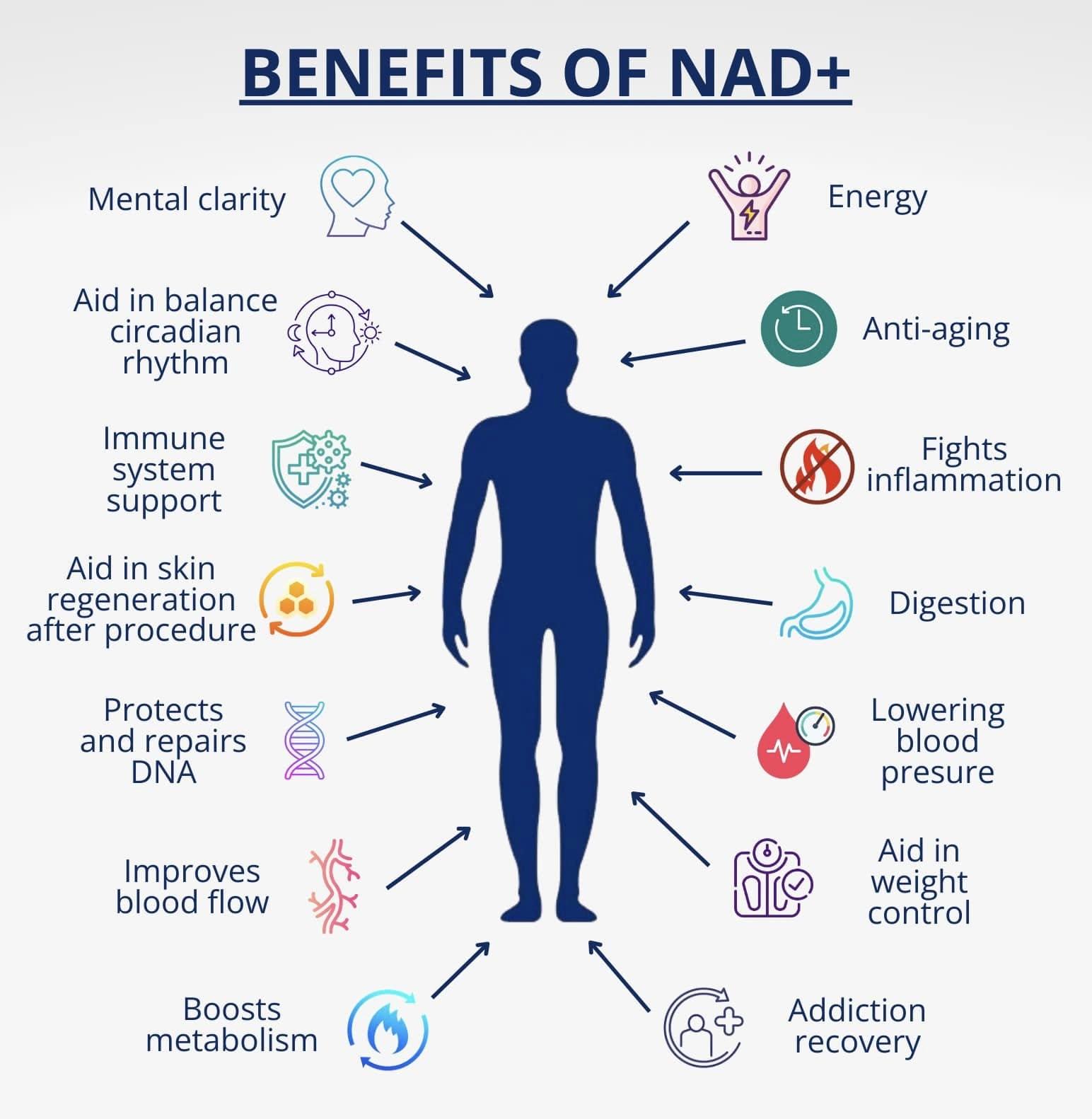 BENEFITS OF NAD